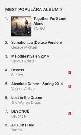 Top Itunes Charts 2014